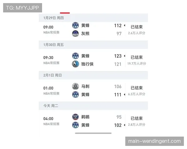 黄蜂成2026年唯一攻防效率均列前五球队 进攻第二防守第五净效统治